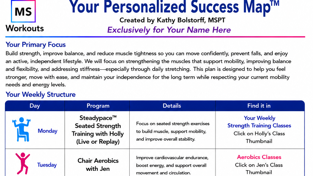Your Personalized Success Map™