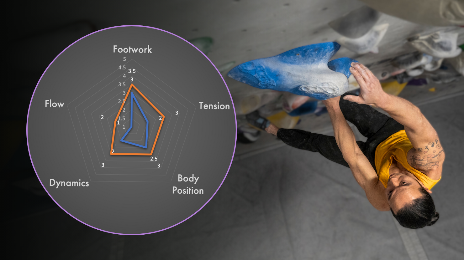 Full Climbing Assessment