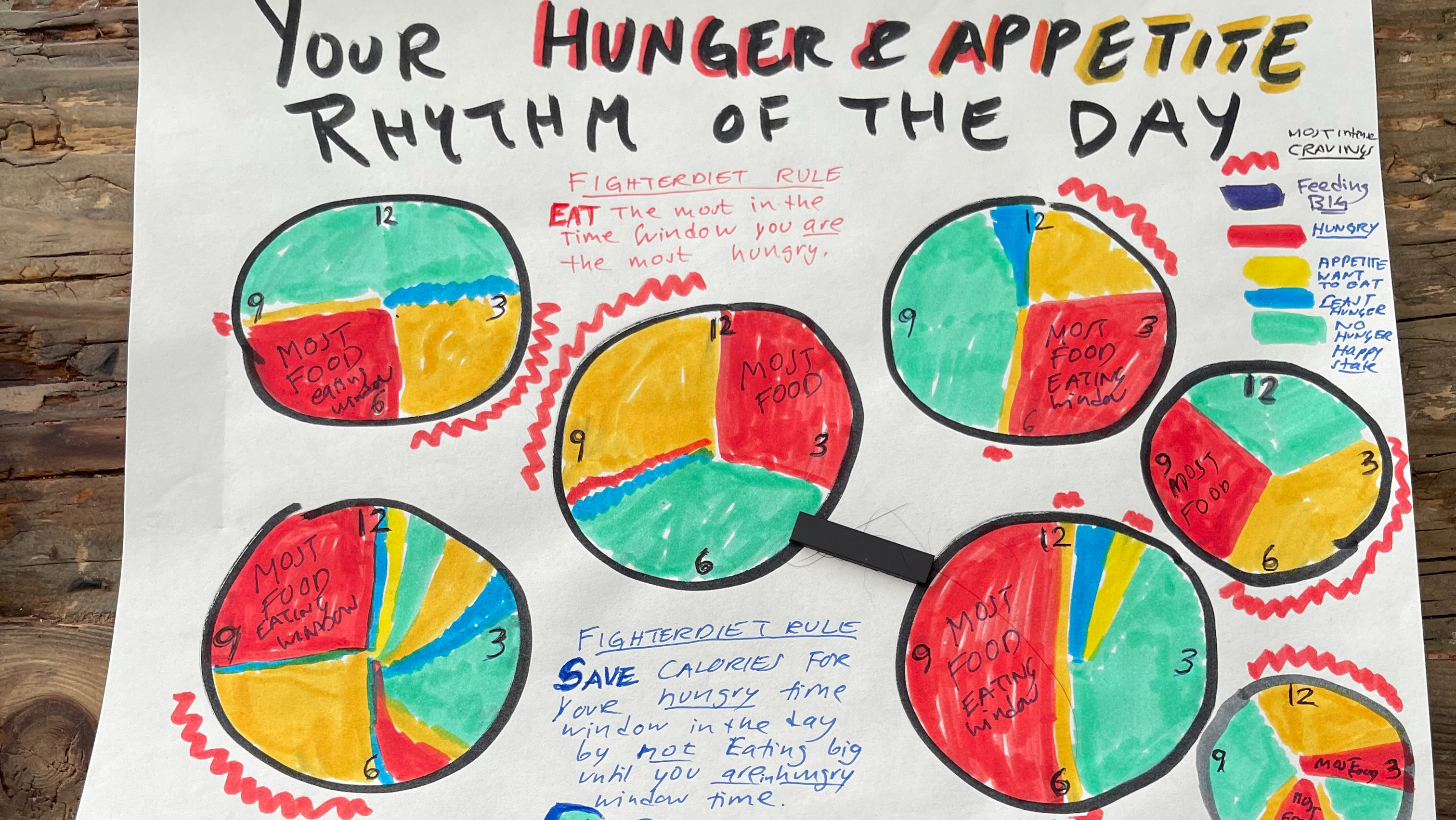 Defeed 2 Refeed Get Lean Routine