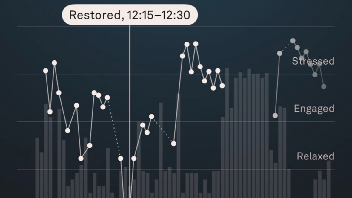 Restore for resilience