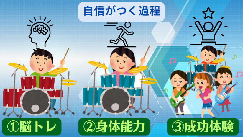 練習によって自信がつく